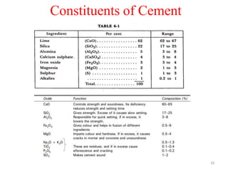 Chapter 1 Introduction of Concrete Technology | PDF