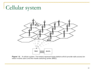 wireless communication Chapter 1 Introduction.ppt