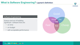 What is Software Engineering? Layman’s Definition
Sofware Engineering
Science and art of building
significant software that are:
• on time
• on budget
• with acceptable performance
Cheap
Fast
Good
Pricey Too
late
LOL
Bad
11
 