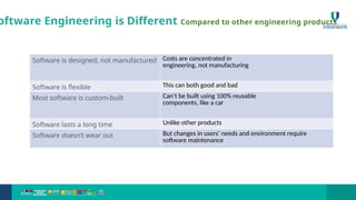 15
Software is designed, not manufactured Costs are concentrated in
engineering, not manufacturing
Software is flexible This can both good and bad
Most software is custom-built Can’t be built using 100% reusable
components, like a car
Software lasts a long time Unlike other products
Software doesn’t wear out But changes in users’ needs and environment require
software maintenance
oftware Engineering is Different Compared to other engineering products
 