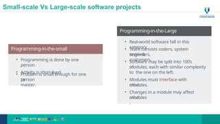 Small-scale Vs Large-scale software projects
Programming-in-the-small
• Programming is done by one
person.
• Activity is short-lived.
• Problem is small enough for one
person
to
master.
Programming-in-the-Large
• Real-world software fall in this
category.
• Team consists coders, system
engineers,
tester &
customers.
• Software may be split into 100’s
of
modules, each with similar complexity
to the one on the left.
• Modules must interface with
other
modules.
• Changes in a module may affect
other
modules
.
19
 
