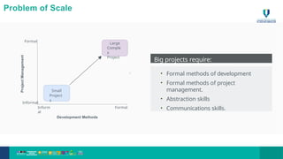 Problem of Scale
Development Methods
Formal
Project
Management
Informal
Inform
al
Formal
Small
Project
s
Large
Comple
x
Project
Big projects require:
• Formal methods of development
• Formal methods of project
management.
• Abstraction skills
• Communications skills.
20
 