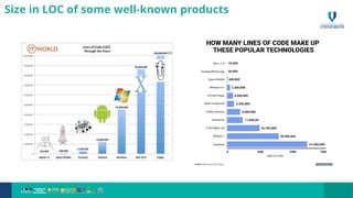 Size in LOC of some well-known products
22
 