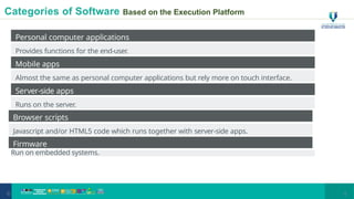 Categories of Software Based on the Execution Platform
Personal computer applications
Provides functions for the end-user.
Mobile apps
Almost the same as personal computer applications but rely more on touch interface.
Server-side apps
Runs on the server.
Browser scripts
Javascript and/or HTML5 code which runs together with server-side apps.
Firmware
© 6
Run on embedded systems.
 
