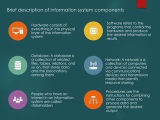Brief description of information system components
Hardware consists of
everything in the physical
layer of the information
system
Software refers to the
programs that control the
hardware and produce
the desired information or
results
Database: A database is
a collection of related
files, tables, relations, and
so on, that stores data
and the associations
among them
Network: A network is a
collection of computers
and devices connected
via communications
devices and transmission
media that permits
resource sharing
People who have an
interest in an information
system are called
stakeholders
Procedures are the
instructions for combining
other components to
process data and
generate the desired
output
 