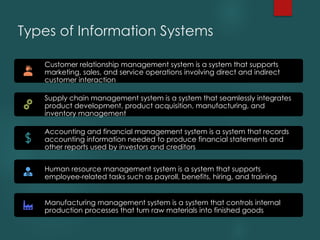 Types of Information Systems
Customer relationship management system is a system that supports
marketing, sales, and service operations involving direct and indirect
customer interaction
Supply chain management system is a system that seamlessly integrates
product development, product acquisition, manufacturing, and
inventory management
Accounting and financial management system is a system that records
accounting information needed to produce financial statements and
other reports used by investors and creditors
Human resource management system is a system that supports
employee-related tasks such as payroll, benefits, hiring, and training
Manufacturing management system is a system that controls internal
production processes that turn raw materials into finished goods
 