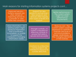 Main reasons for starting information systems projects cont…
Improved service –
Systems requests are
often aimed at
improving service to
customers or users
within the company
Support for new
products and services –
New products and
services often require
new types or levels of IT
support
Better performance –
The current system
might not meet
performance
requirements
More information – An
existing system might
produce information
that is insufficient,
incomplete, or unable
to support the
company’s changing
information needs
Stronger controls – A
system is required for
effective controls to
ensure that data is
secure and accurate
Reduce cost – The
current system could be
expensive to operate or
maintain because of
technical problems,
design weaknesses, or
the changing demands
of the business
Conform to a Directive
– Some projects are
initiated to respond to
outside directives
 