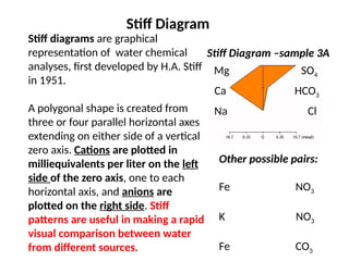 Stiff Graph Chapter 1 Introduction to hydrogeochemistry.pptx
