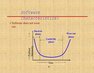 Software Ware Out Curve Chapter 1 Introduction to software engineering.pdf