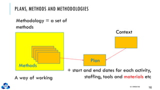 PLANS, METHODS AND METHODOLOGIES
CH1. INTRODUCTION
16
Methods
Plan
Context
Methodology = a set of
methods
A way of working
+ start and end dates for each activity,
staffing, tools and materials etc
 