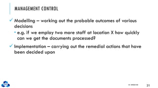 MANAGEMENT CONTROL
✓ Modelling – working out the probable outcomes of various
decisions
 e.g. if we employ two more staff at location X how quickly
can we get the documents processed?
✓ Implementation – carrying out the remedial actions that have
been decided upon
CH1. INTRODUCTION
31
 