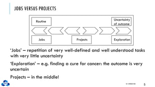 JOBS VERSUS PROJECTS
‘Jobs’ – repetition of very well-defined and well understood tasks
with very little uncertainty
‘Exploration’ – e.g. finding a cure for cancer: the outcome is very
uncertain
Projects – in the middle!
CH1. INTRODUCTION
5
Routine
Jobs Projects Exploration
Uncertainty
of outcome
 
