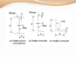 Introduction to steel structures, their analysis and design_by AK.pdf