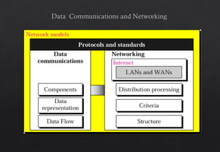Chapter 1 Introduction.ppt talks about basic components of a network | PPT