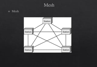 Chapter 1 Introduction.ppt talks about basic components of a network | PPT