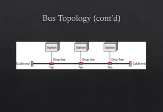 Chapter 1 Introduction.ppt talks about basic components of a network | PPT