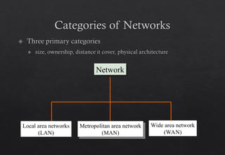 Chapter 1 Introduction.ppt talks about basic components of a network | PPT