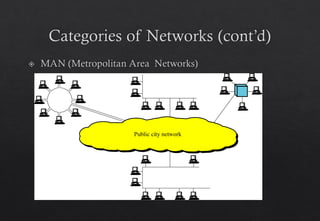 Chapter 1 Introduction.ppt talks about basic components of a network | PPT