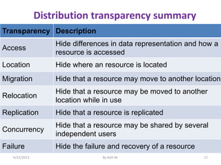 Transparency Description
Access
Hide differences in data representation and how a
resource is accessed
Location Hide where an resource is located
Migration Hide that a resource may move to another location
Relocation
Hide that a resource may be moved to another
location while in use
Replication Hide that a resource is replicated
Concurrency
Hide that a resource may be shared by several
independent users
Failure Hide the failure and recovery of a resource
6/22/2023 By Kelil M. 17
Distribution transparency summary
 