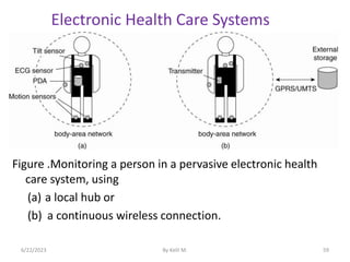 Electronic Health Care Systems
Figure .Monitoring a person in a pervasive electronic health
care system, using
(a) a local hub or
(b) a continuous wireless connection.
6/22/2023 By Kelil M. 59
 
