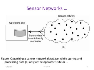 Sensor Networks …
Figure .Organizing a sensor network database, while storing and
processing data (a) only at the operator’s site or …
6/22/2023 By Kelil M. 61
 