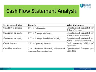 Cash Flow Statement Analysis
 