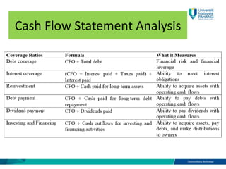 Cash Flow Statement Analysis
 