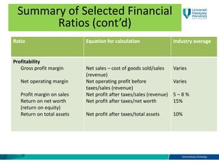 Ratio Equation for calculation Industry average
Profitability
Gross profit margin
Net operating margin
Profit margin on sales
Return on net worth
(return on equity)
Return on total assets
Net sales – cost of goods sold/sales
(revenue)
Net operating profit before
taxes/sales (revenue)
Net profit after taxes/sales (revenue)
Net profit after taxes/net worth
Net profit after taxes/total assets
Varies
Varies
5 – 8 %
15%
10%
Summary of Selected Financial
Ratios (cont’d)
 