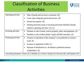 Classification of Business
Activities
 