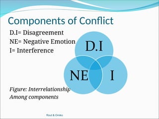 Chapter 1 Introduction . (1).ppttu conflit | PPT