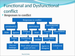 Chapter 1 Introduction . (1).ppttu conflit | PPT