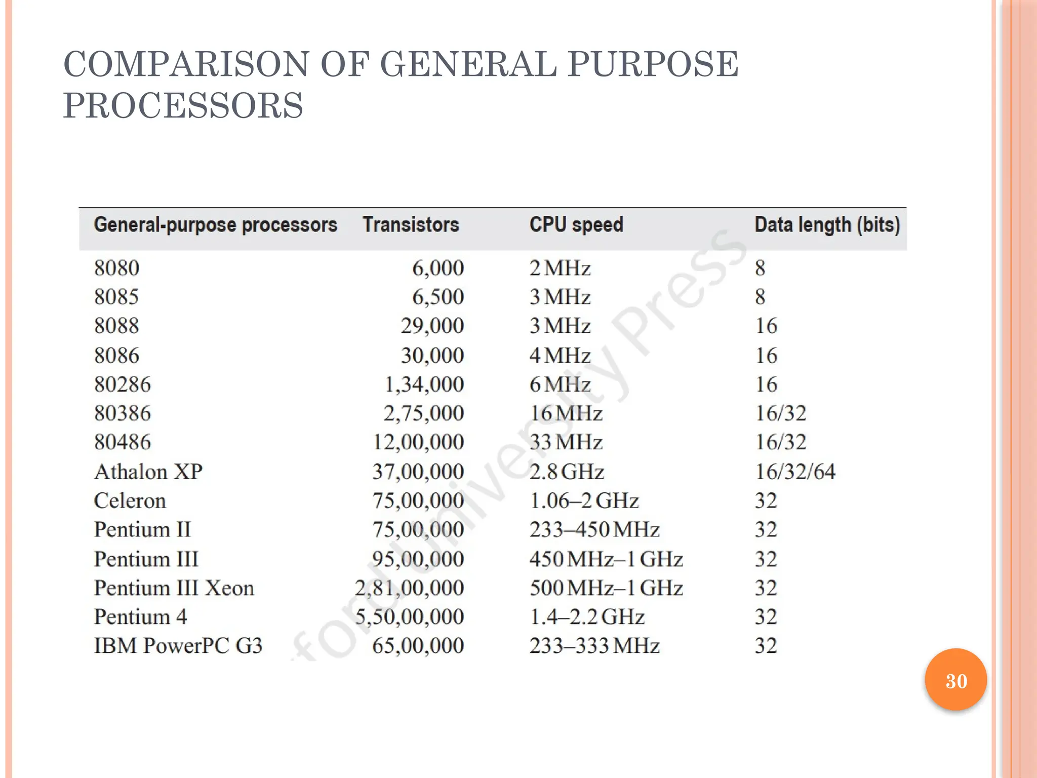 30
COMPARISON OF GENERAL PURPOSE
PROCESSORS
 
