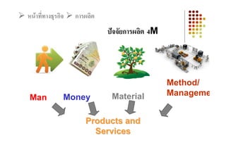 หนาที่ทางธุรกิจ   การผลิต
                             ปจจัยการผลิต 4M




                                                Method/
                              Material          Manageme
Man            Money

                      Products and
                        Services
 