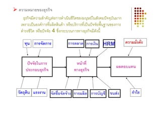 ความหมายของธุรกิจ
   ธุรกิจมีความสําคัญตอการดําเนินชีวิตของมนุษยในสังคมปจจุบันมาก
 เพราะเปนองคการที่ผลิตสินคา หรือบริการที่เปนปจจัยพื้นฐานของการ
 ดํารงชีวิต หรือปจจัย 4 ซึ่งกระบวนการทางธุรกิจมีดังนี้

   ทุน การจัดการ               การตลาด การเงิน HRM                    ความมั่งคั่ง


     ปจจัยในการ                    หนาที่
                                                               ผลตอบแทน
    ประกอบธุรกิจ                   ทางธุรกิจ



วัตถุดิบ แรงงาน จัดซื้อจัดจาง การผลิต การบัญชี ขนสง                     กําไร
 