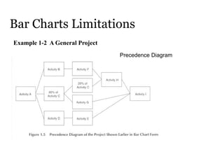 Chapter 1 Introduction and Bar Charts.pdf