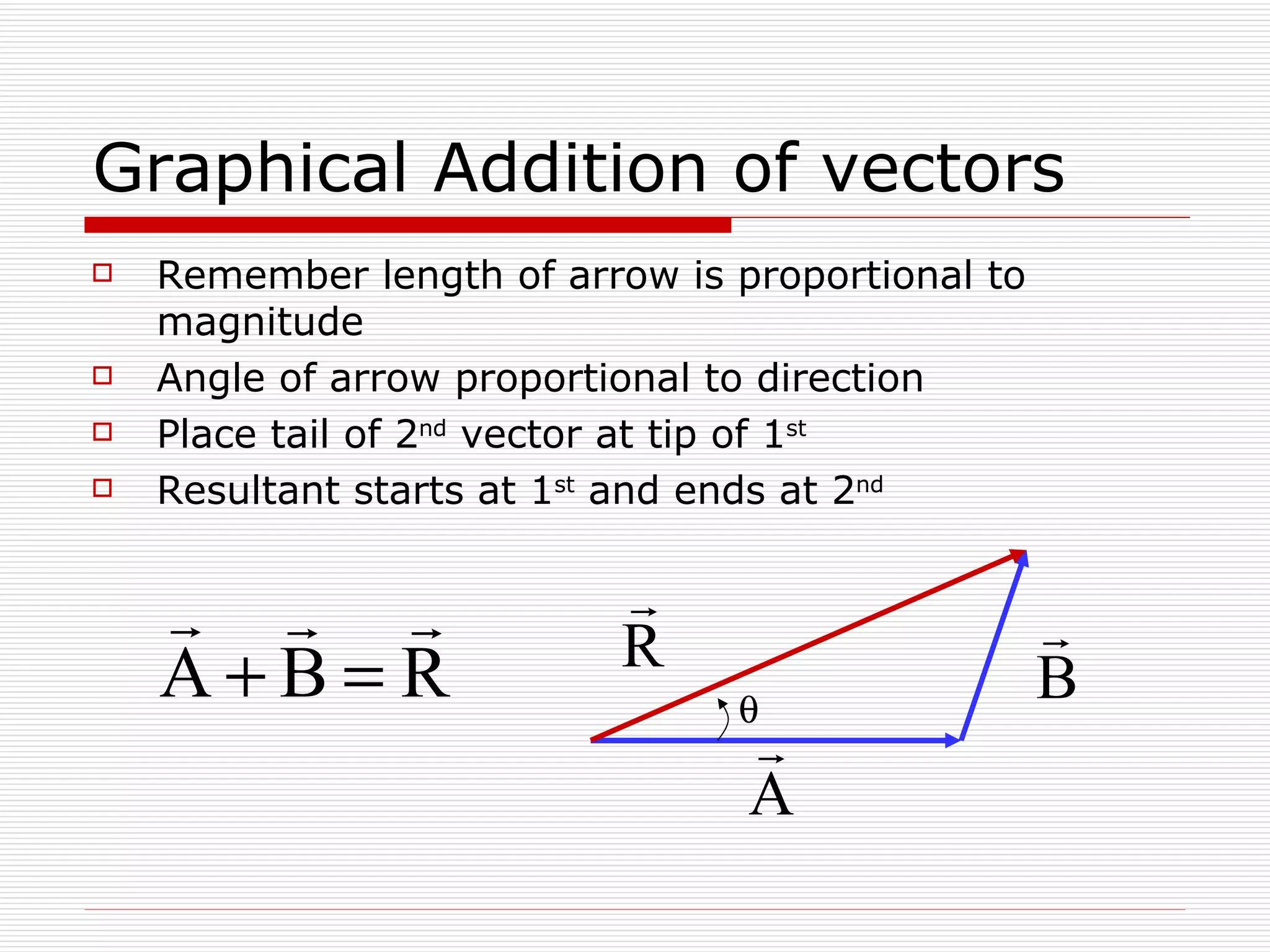 Graphical Addition of vectors Remember length of arrow is proportional to magnitude Angle of arrow proportional to direction Place tail of 2 nd  vector at tip of 1 st   Resultant starts at 1 st  and ends at 2 nd    