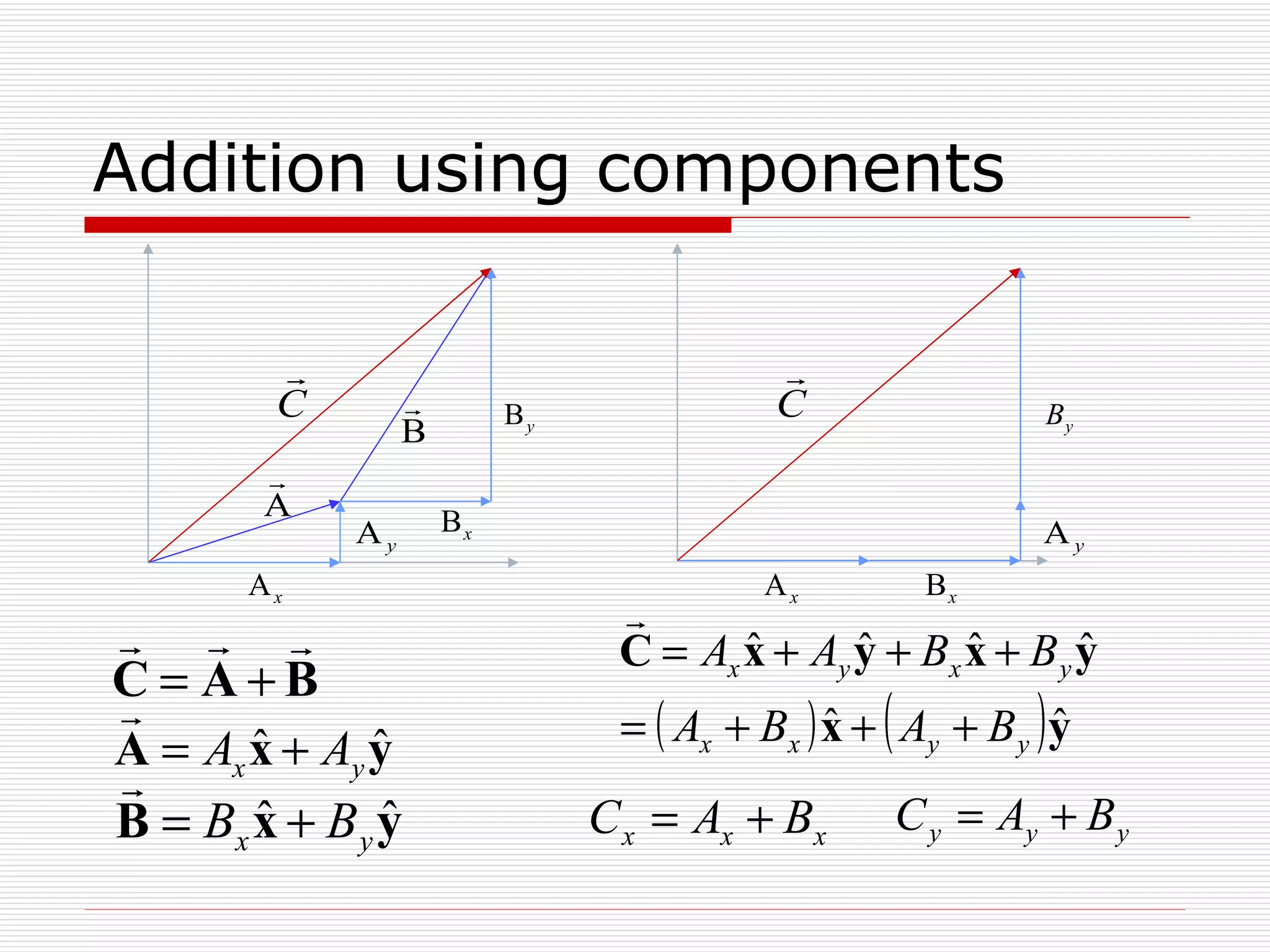 Addition using components 