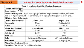Chapter 1 Introduction FQC.pptx for food technolgy students | PPTX