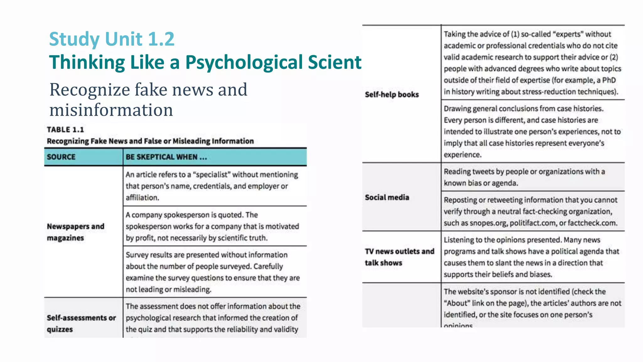 Study Unit 1.2
Thinking Like a Psychological Scientist (5)
Recognize fake news and
misinformation
 