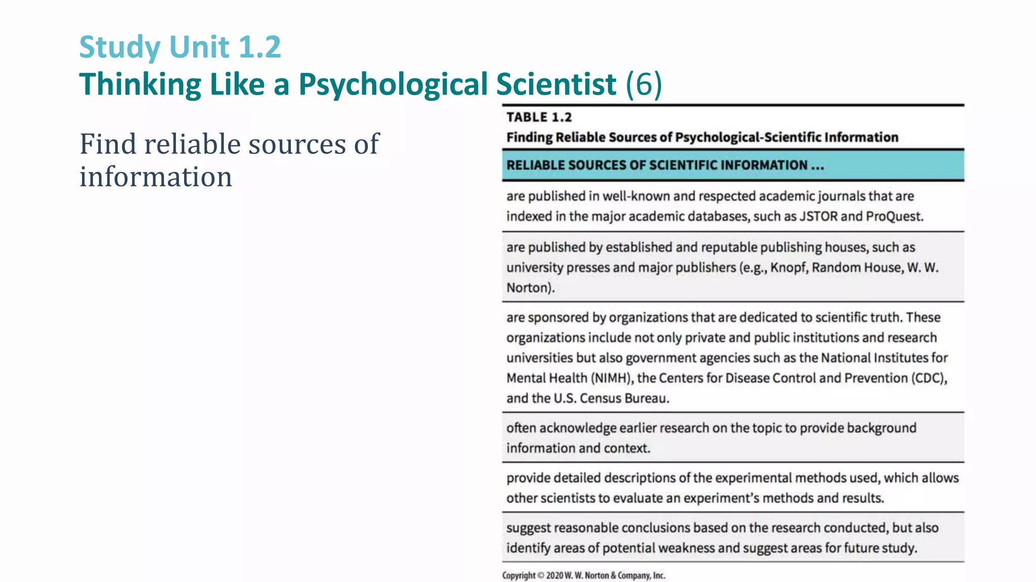 Study Unit 1.2
Thinking Like a Psychological Scientist (6)
Find reliable sources of
information
RELIABLE SOURCES OF SCIENTIFIC INFORMATION ...
are published in well-known and respected academic
journals that are indexed in the major academic databases,
such as JSTOR and ProQuest.
are published by established and reputable publishing
houses, such as university presses and major publishers (for
example, Knopf, Random House, W. W. Norton).
are sponsored by organizations that are dedicated to
scientific truth. These organizations include not only private
and public institutions and research universities but also
government agencies such as the National Institutes for
Mental Health (NIMH), the Centers for Disease Control and
Prevention (CDC), and the U.S. Census Bureau.
often acknowledge earlier research on the topic to provide
background information and context.
provide detailed descriptions of the experimental methods
used, which allows other scientists to evaluate an
experiment's methods and results.
suggest reasonable conclusions based on the research
conducted, but also identify areas of potential weakness
and suggest areas for future study.
 