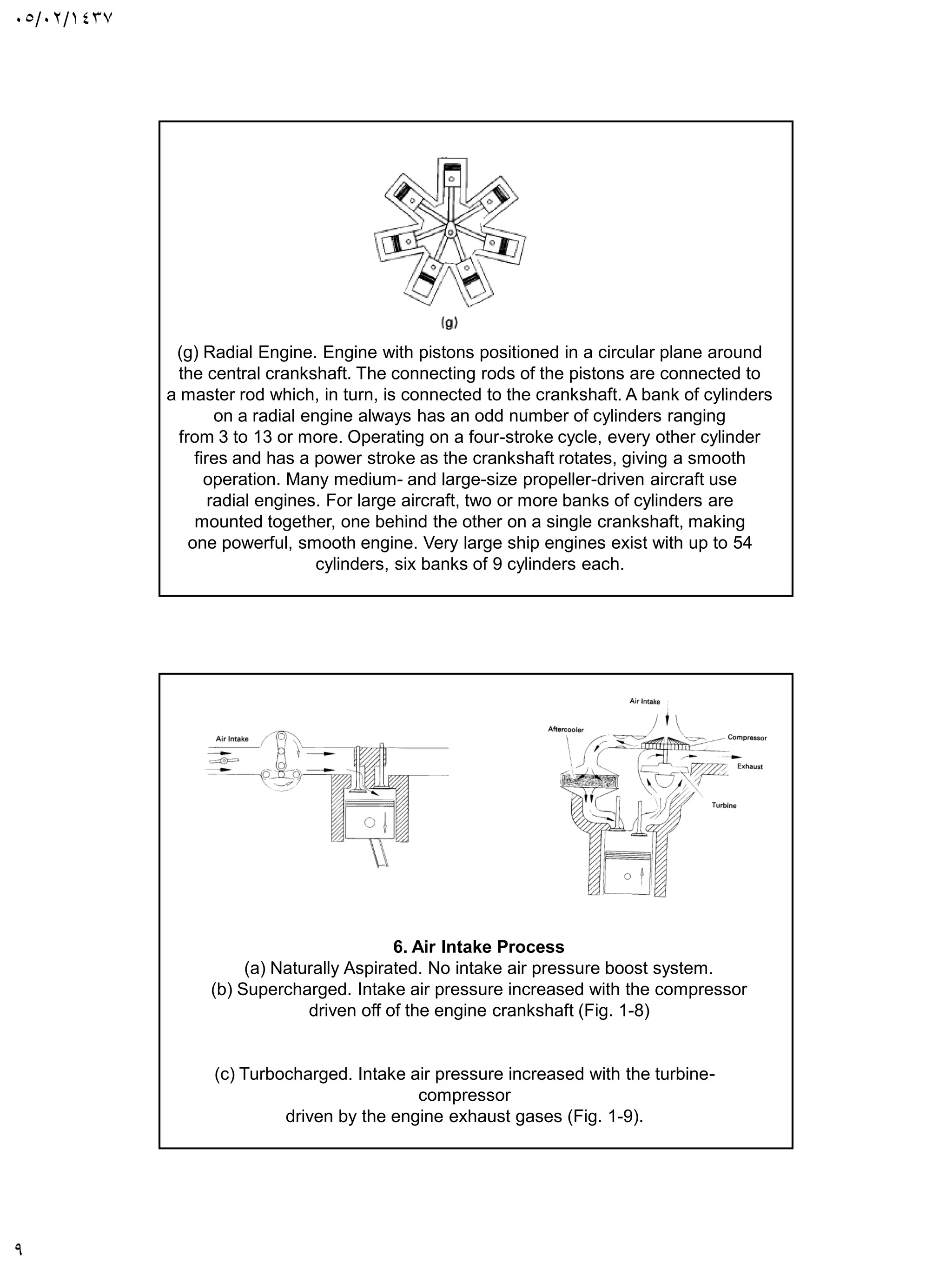 05/02/1437
9
(g) Radial Engine. Engine with pistons positioned in a circular plane around
the central crankshaft. The connecting rods of the pistons are connected to
a master rod which, in turn, is connected to the crankshaft. A bank of cylinders
on a radial engine always has an odd number of cylinders ranging
from 3 to 13 or more. Operating on a four-stroke cycle, every other cylinder
fires and has a power stroke as the crankshaft rotates, giving a smooth
operation. Many medium- and large-size propeller-driven aircraft use
radial engines. For large aircraft, two or more banks of cylinders are
mounted together, one behind the other on a single crankshaft, making
one powerful, smooth engine. Very large ship engines exist with up to 54
cylinders, six banks of 9 cylinders each.
6. Air Intake Process
(a) Naturally Aspirated. No intake air pressure boost system.
(b) Supercharged. Intake air pressure increased with the compressor
driven off of the engine crankshaft (Fig. 1-8)
(c) Turbocharged. Intake air pressure increased with the turbine-
compressor
driven by the engine exhaust gases (Fig. 1-9).
 