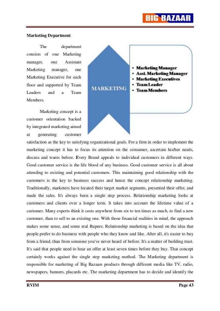 Chapter 1 Introduction Industry Profile
