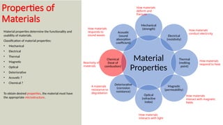 Chapter 1 Introduction (Material Science).pptx