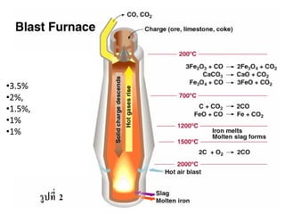•3.5%
•2%,
•1.5%,
•1%
•1%
 