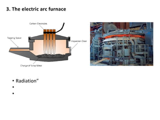 3. The electric arc furnace
• Radiation”
•
•
 