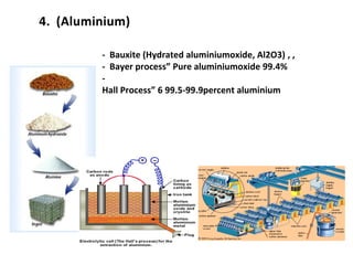4. (Aluminium)
- Bauxite (Hydrated aluminiumoxide, Al2O3) , ,
- Bayer process” Pure aluminiumoxide 99.4%
-
Hall Process” 6 99.5-99.9percent aluminium
 