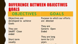 Objective Close Chapter 1 Introduction of Strategic Management (3).pptx