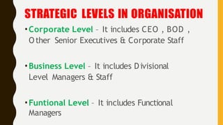 Strategic Level Manager Chapter 1 Introduction of Strategic Management (3).pptx