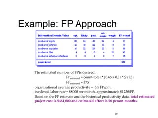 39
Example: FP Approach
The estimated number of FP is derived:
FPestimated = count-total * [0.65 + 0.01 * S (Fi)]
FPestimated = 375
organizational average productivity = 6.5 FP/pm.
burdened labor rate = $8000 per month, approximately $1230/FP.
Based on the FP estimate and the historical productivity data, total estimated
project cost is $461,000 and estimated effort is 58 person-months.
 