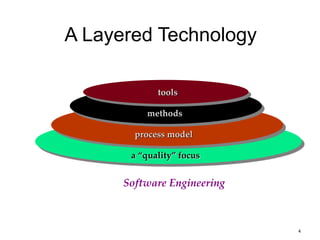 4
A Layered Technology
Software Engineering
a “quality” focus
process model
methods
tools
 
